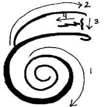TAM-A-RA-SHA, Reiki Symbol