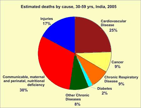 India death rate, graph, poverty in india